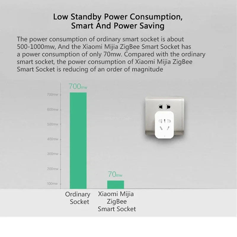 Xiaomi MIJIA Smart Wireless WI - Smart Home Xiaomi Devices 评论和价格