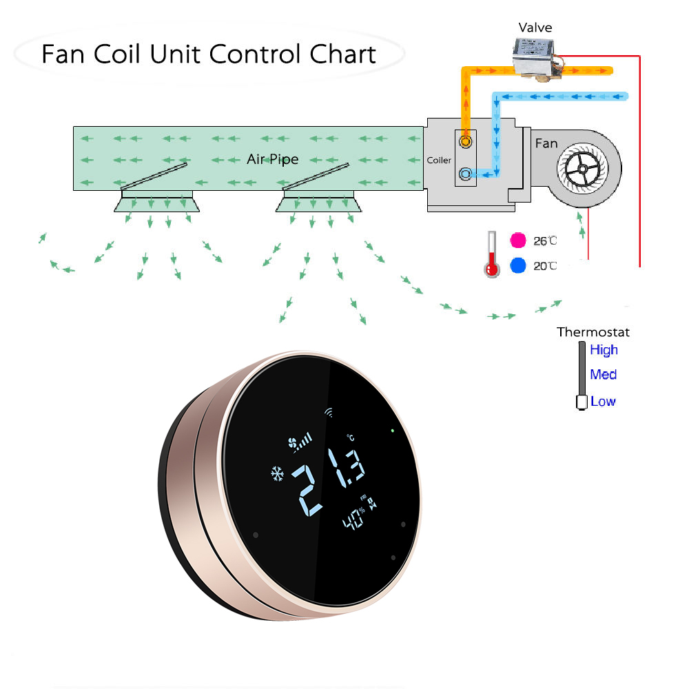 Comfurter 24v FC610 Nest Shape - Wifi Thermostat 评论和价格