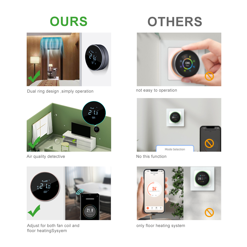 Comfurter 24v FC610 Nest Shape - Wifi Thermostat 评论和价格