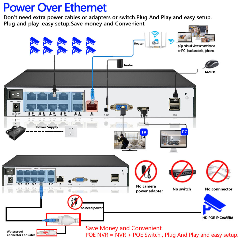 POE NVR XMEYE 10CH 8 Channel 4 - Security Ip Camera 评论和价格