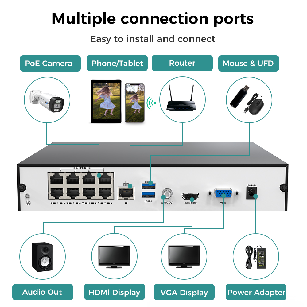 Hiseeu 8CH 4K PoE NVR Network  - Security Ip Camera 评论和价格