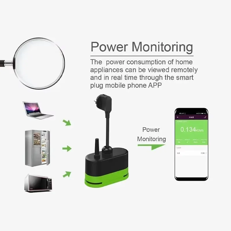 Tuya EU 16A Wifi Smart Outdoor - Tuya Smart Switch 评论和价格