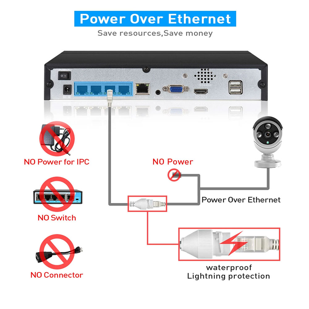 4CH 8CH 48v POE 4K NVR Onvif H - Security Ip Camera 评论和价格