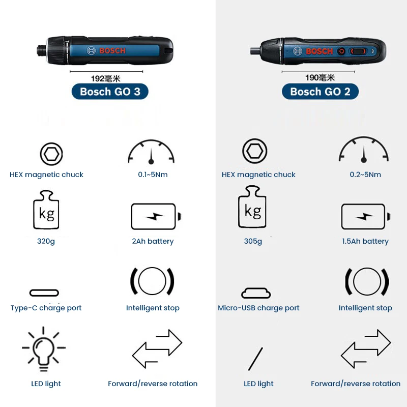 BOSCH Go 3 Electric Screwdrive - Smart Home Bosch 评论和价格