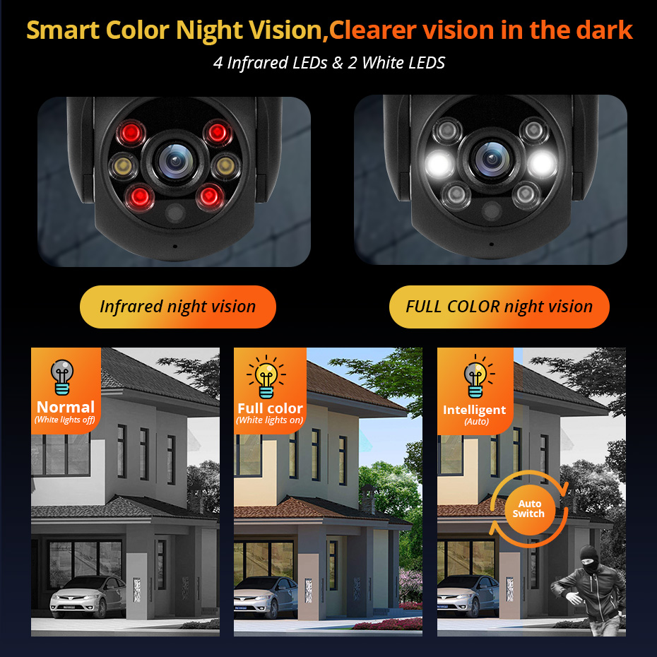 KERUI 5MP IP Camera Support On - Smart Home Os 评论和价格