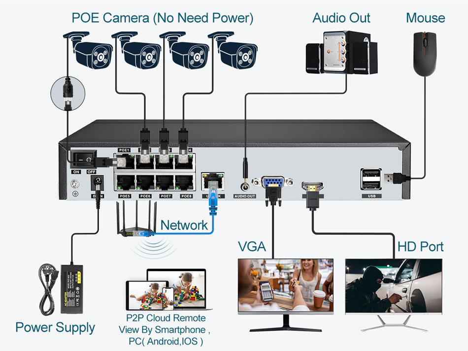 Super 8MP POE NVR Video Record - Security Ip Camera 评论和价格