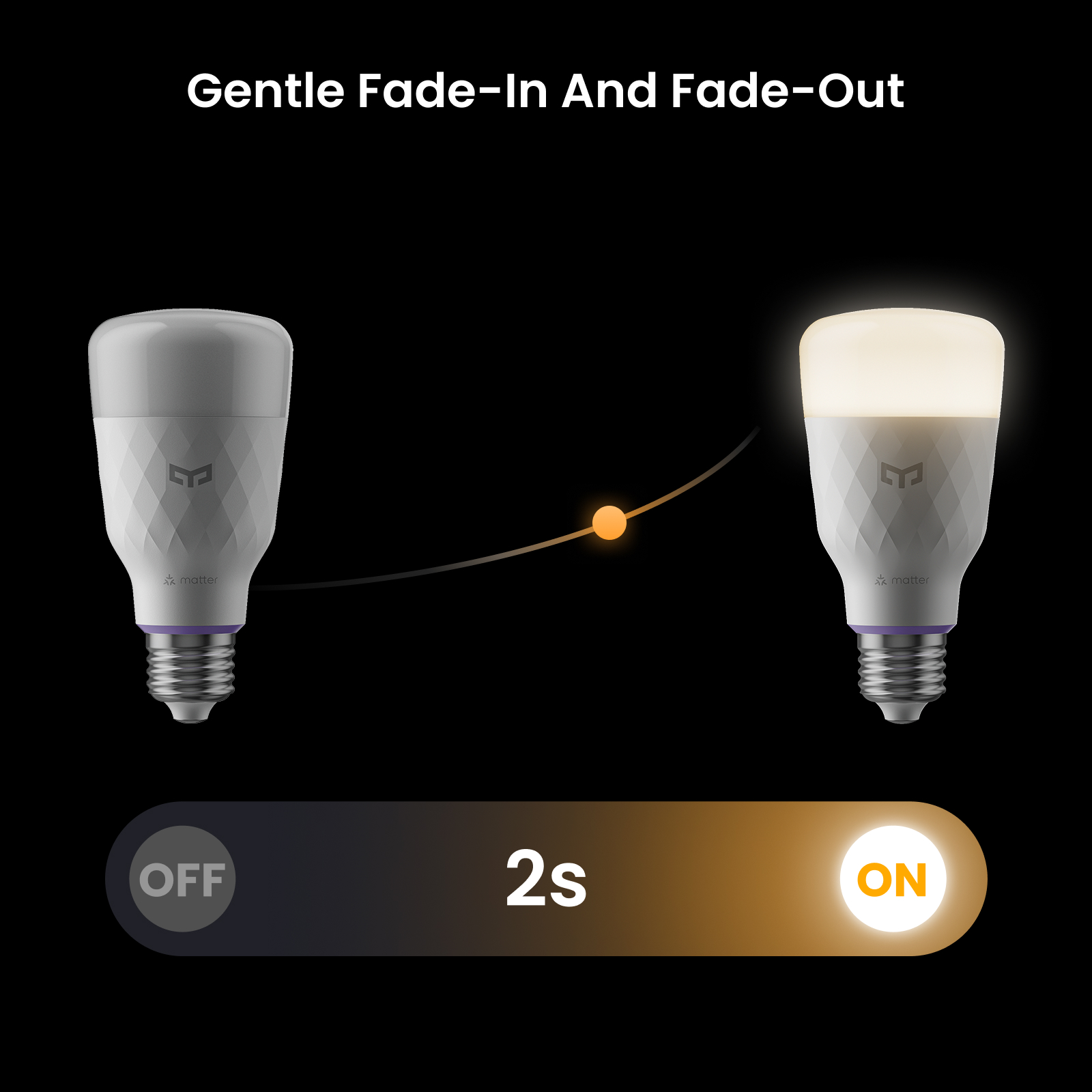 Yeelight Smart LED Bulb D1 E27 - Smart Home Yeelight 评论和价格