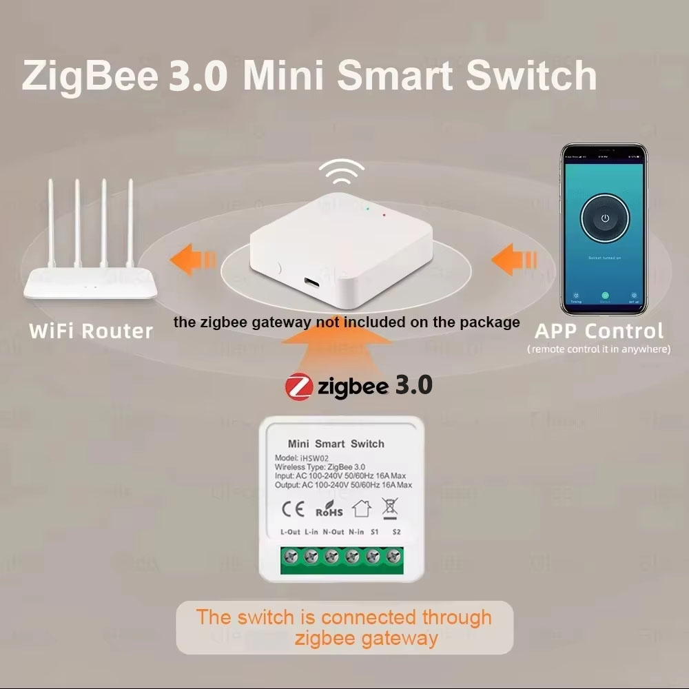 For Tuya Mini Smart WiFi Switc - Tuya Smart Switch 评论和价格