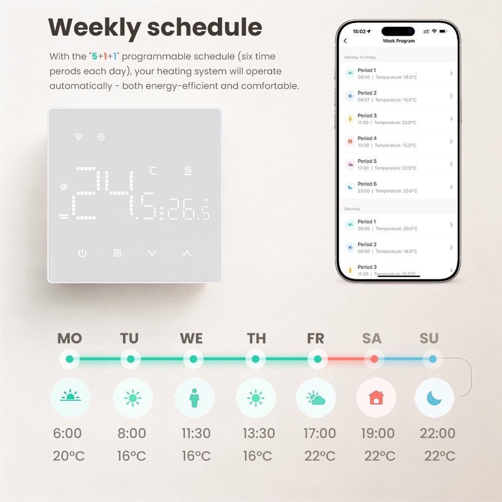 For Tuya WiFi Smart Thermostat - Wifi Thermostat 评论和价格