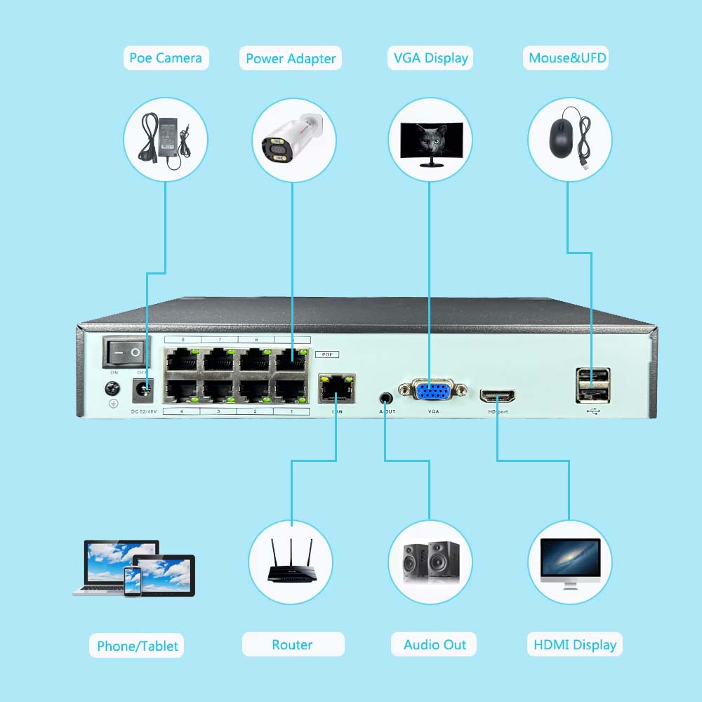 4K 10CH NVR 4/8Port POE For 8M - Security Ip Camera 评论和价格