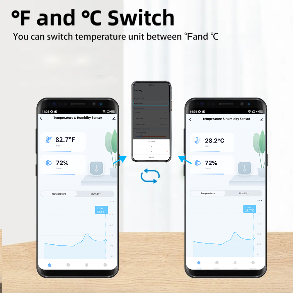 IP65 Tuya Zigbee/WiFi Waterpro - Wifi Thermostat 评论和价格