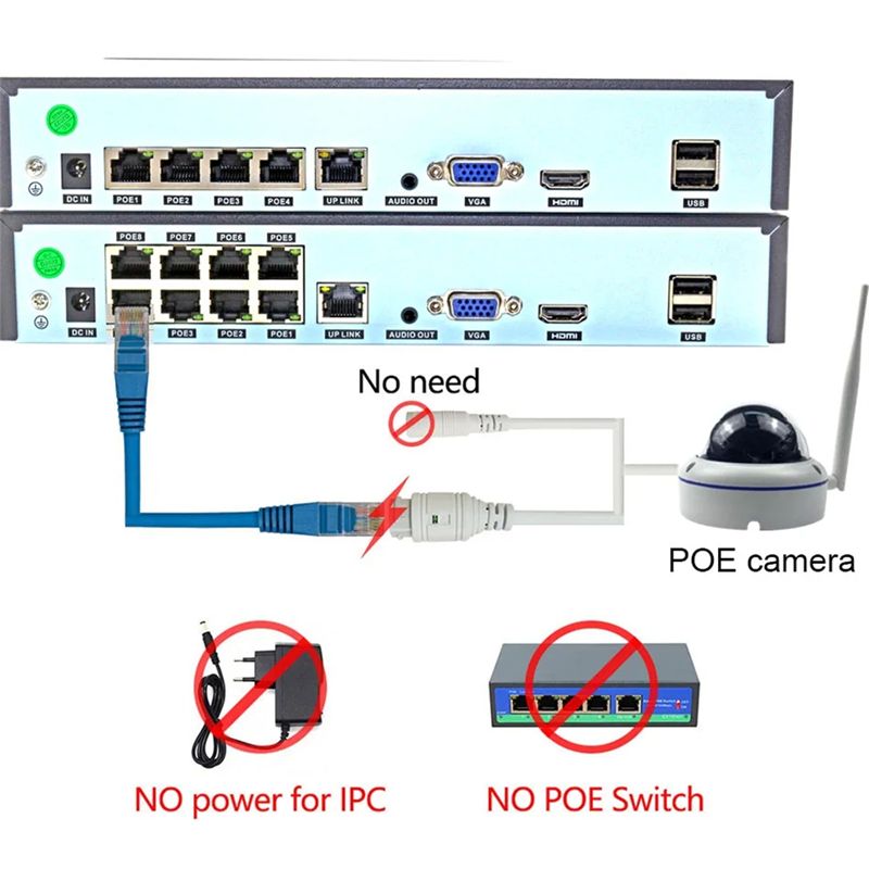 B68C Xmeye 4K 8CH POE NVR 8Cha - Security Ip Camera 评论和价格