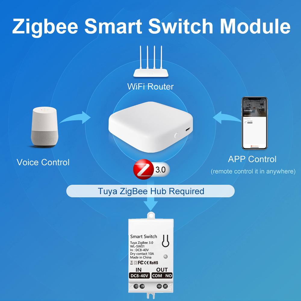 Tuya ZigBee Smart Switch Modul - Tuya Smart Switch 评论和价格