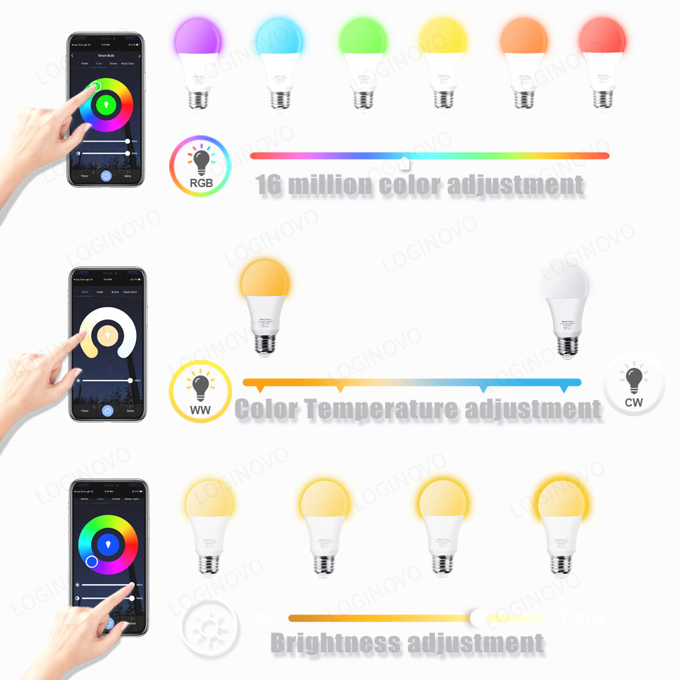 Tuya Wifi/Bluetooth Smart Bulb - Smart Bulb 评论和价格